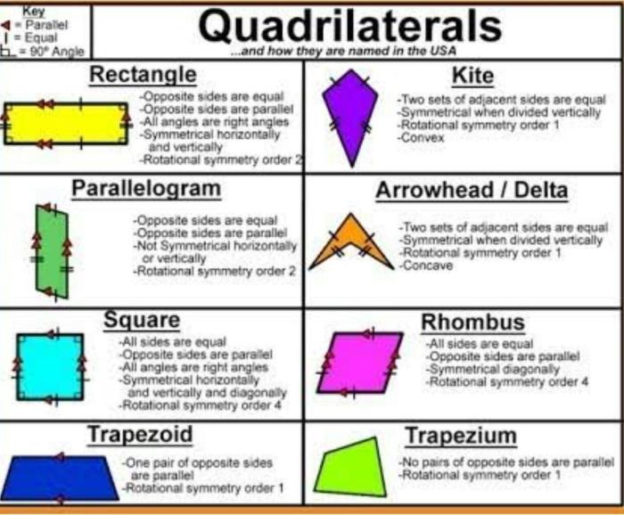 Unit 8 polygons and quadrilaterals