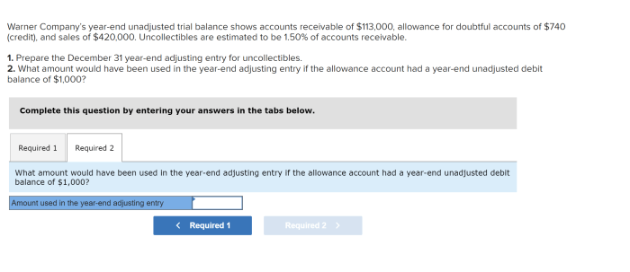 End year unadjusted balance trial warner accounts been solved receivable shows company answer problem has allowance