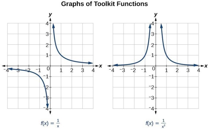 Which are the solutions of x2 19x 1