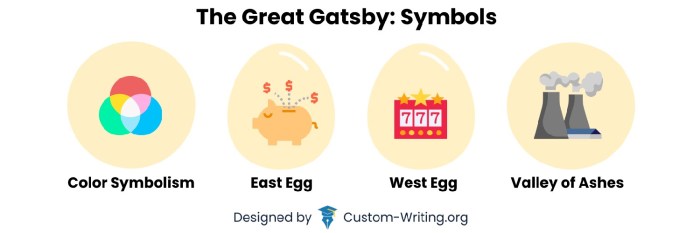 Symbols in chapter 7 of the great gatsby