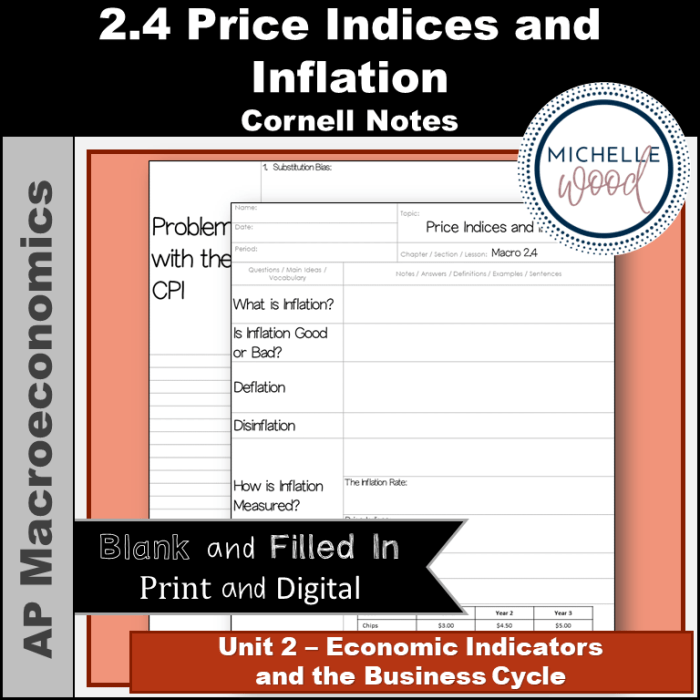 Macroeconomics topic 2.4 price indices and inflation